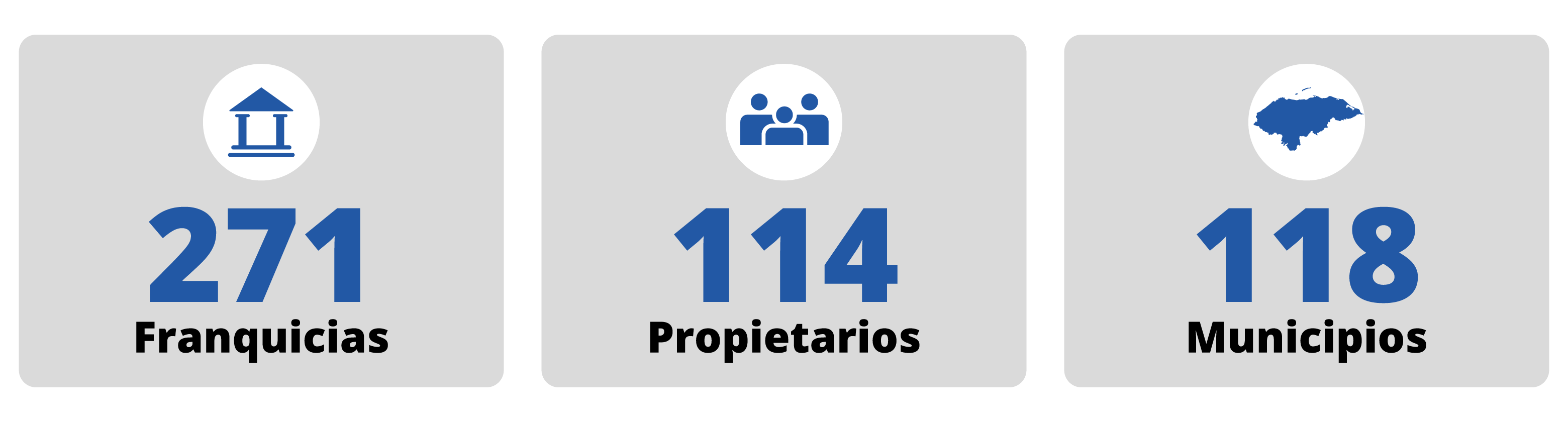 datos-franquicia